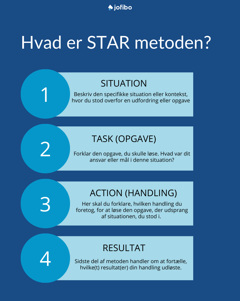 Illustration af hvad STAR metoden er