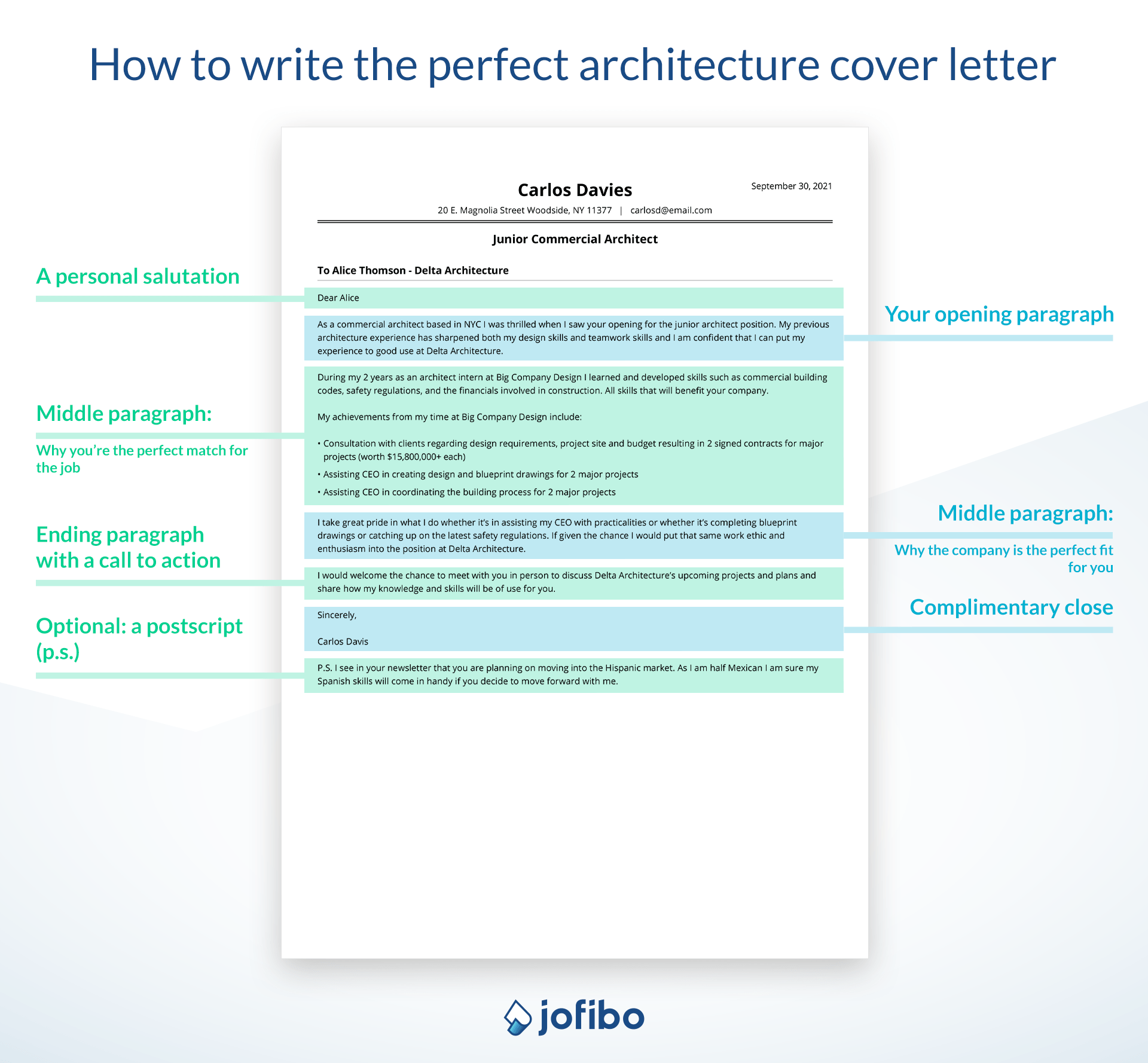 Breakdown of how to write the perfect architecture cover letter