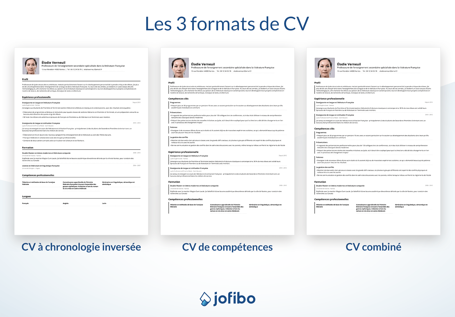 Illustration des 3 formats de CV Format CV chronologique inversé, format CV axé sur les compétences et format de CV combiné avec exemples de CV