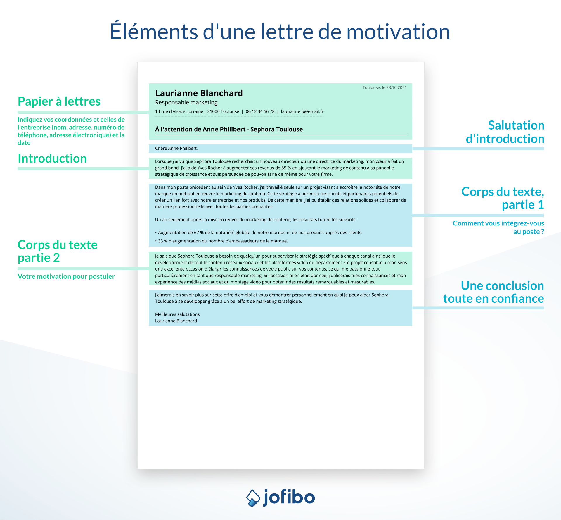 Exemple de elements de une lettre de motivation