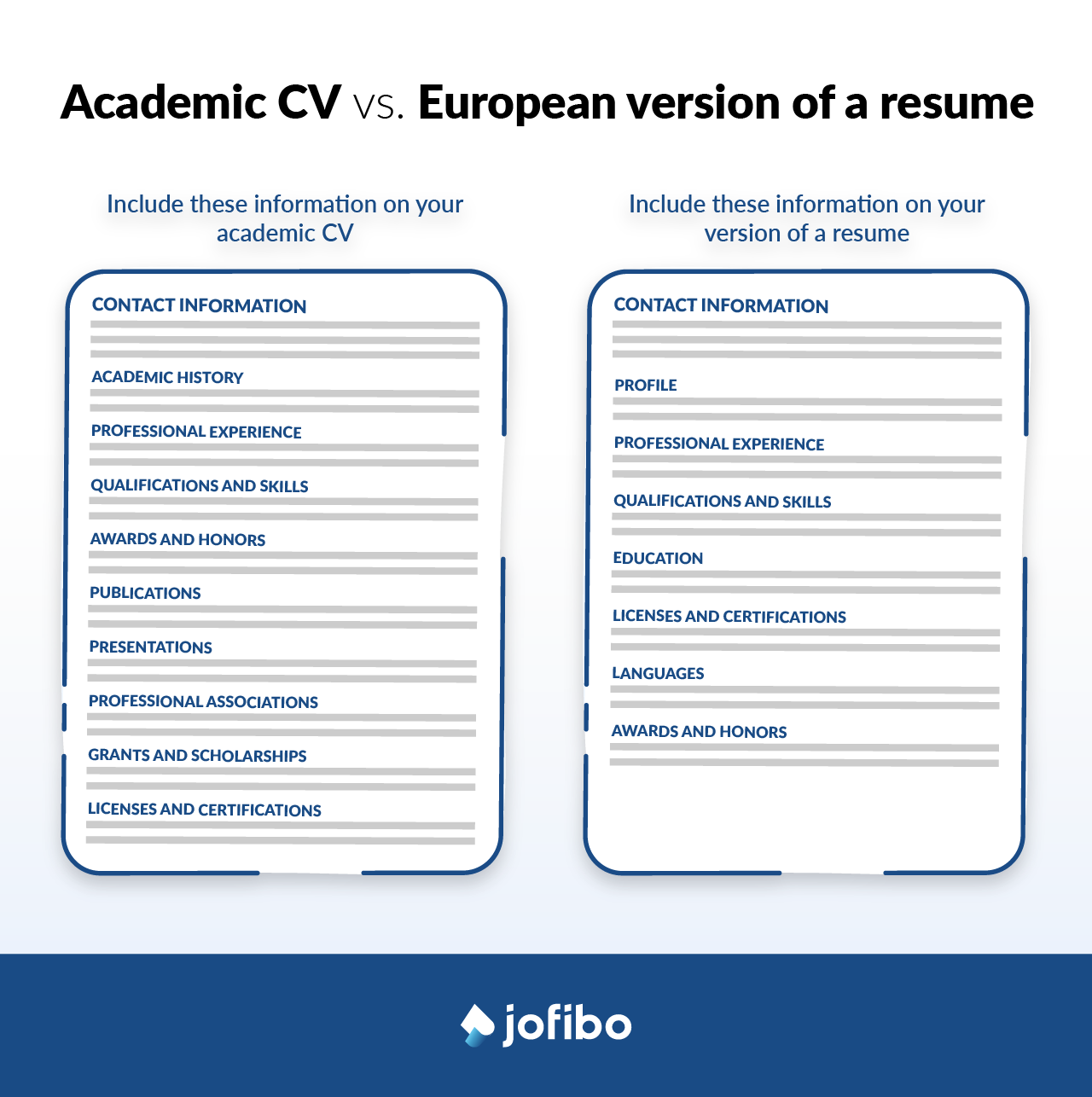 Differences between an academic CV and a European version of a resume