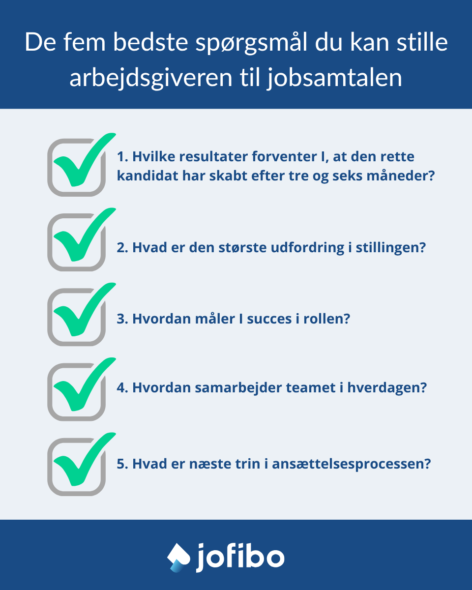 De fem bedste spørgsmål du som jobsøgende kan stille til arbejdsgiveren under jobsamtalen.