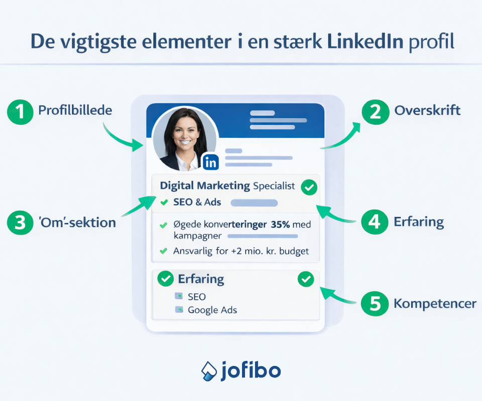 De vigtigste elementer i en stærk LinkedIn profil