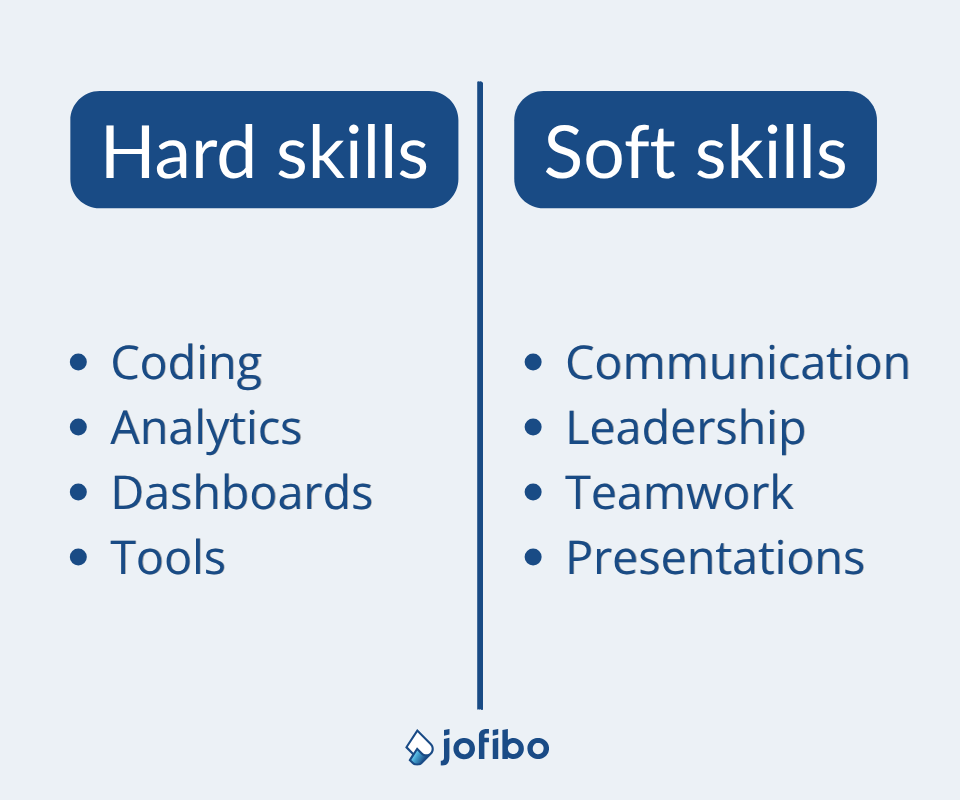 Hard skills and soft skills explained in infographic