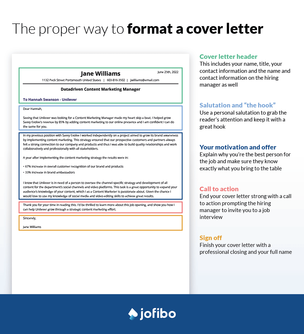 How to format a cover letter the proper way with indication of different elements of a cover letter
