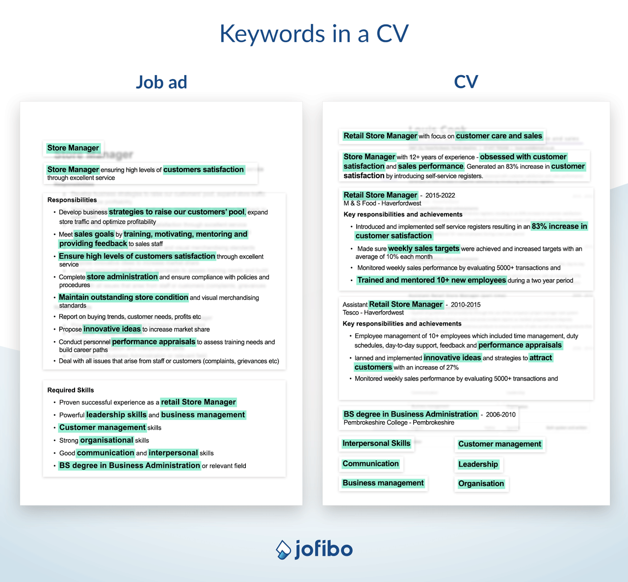 How To Write A Cv For A Specific Job