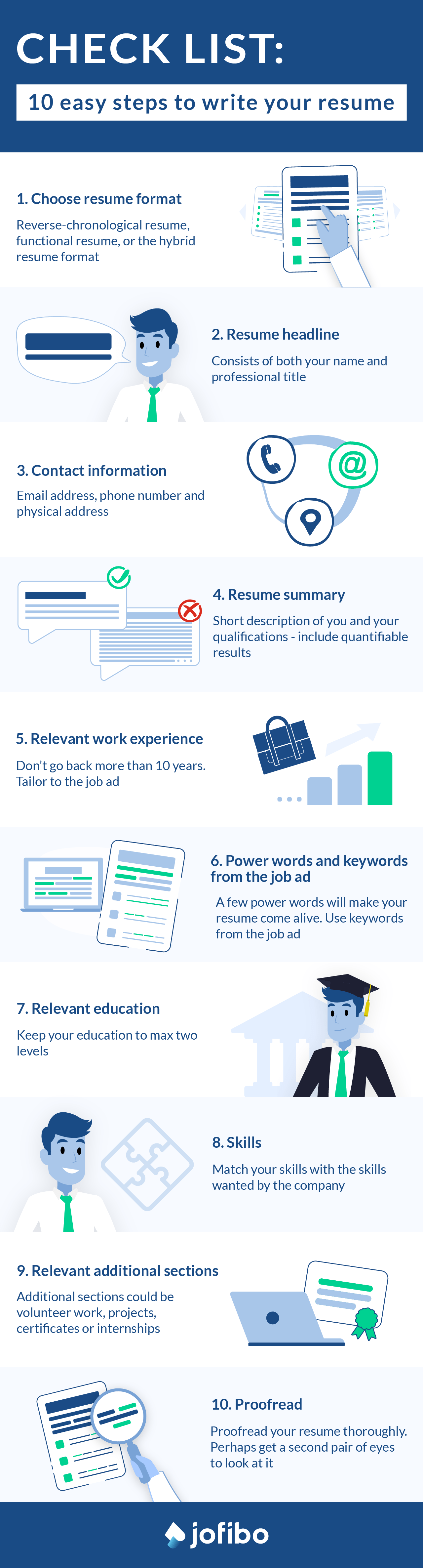 Infographic of how to write a resume with 10 steps