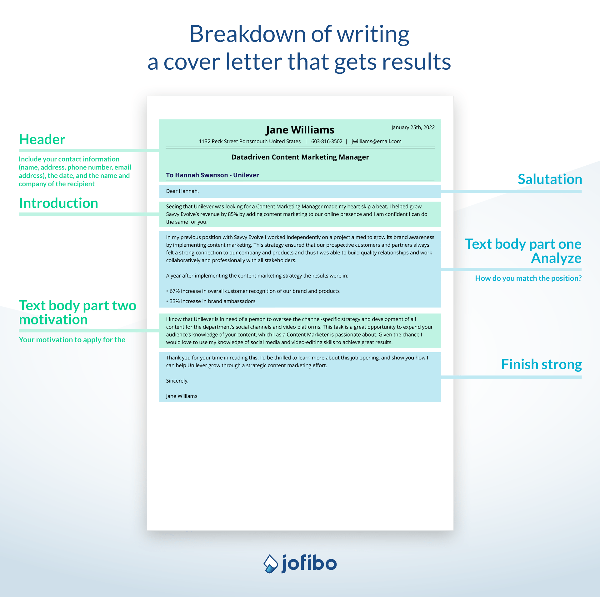 Infographic breakdown of how to write a cover letter that gets results