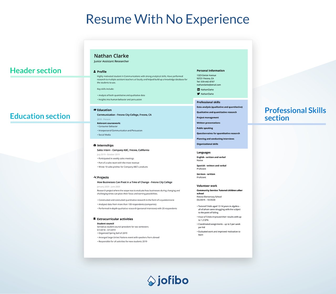 The site he describes in articles about Resume: an important article