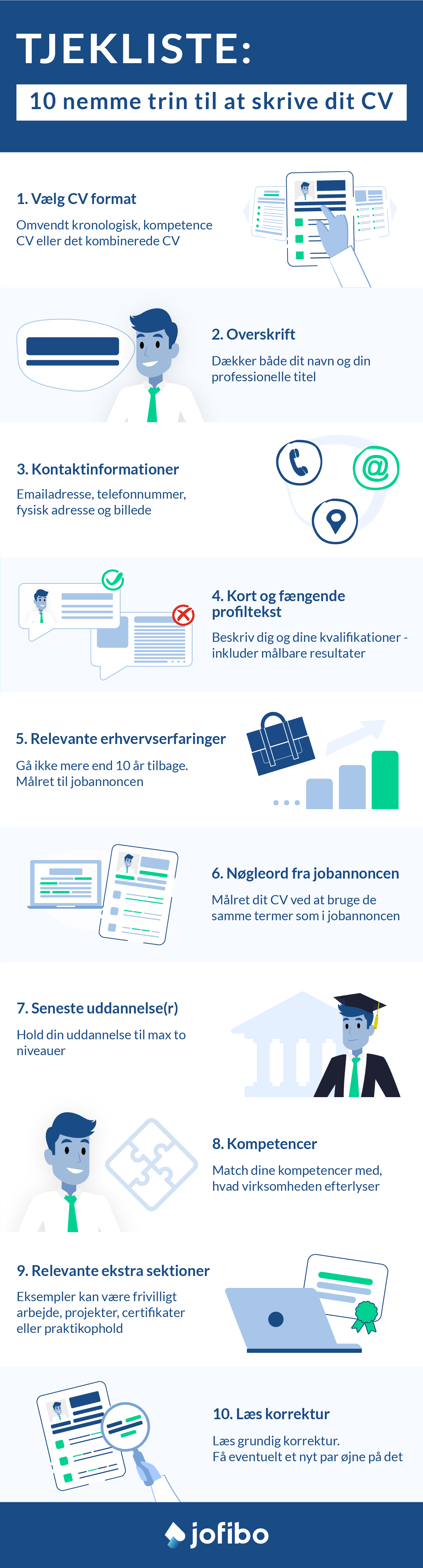 Infografik der viser, hvilke ti trin der er i at skrive et CV