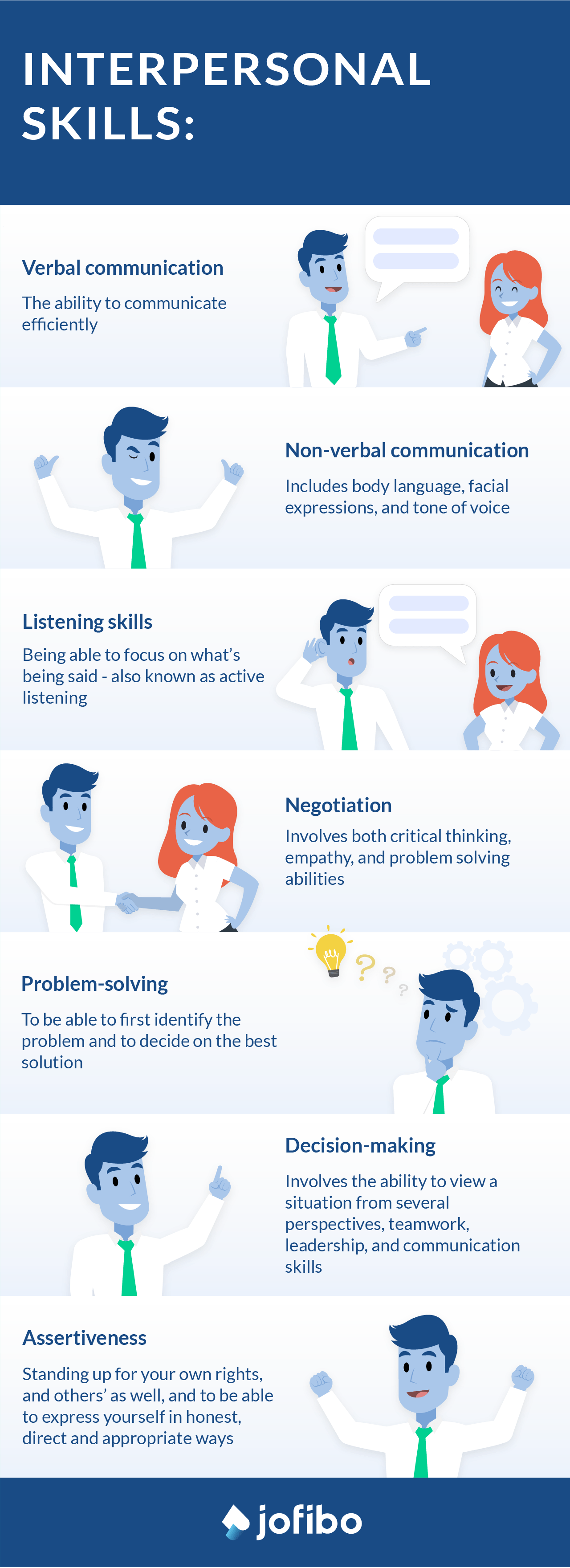 A list of examples of interpersonal skills with illustrations